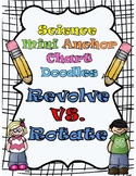 Rotate vs Revolve Fill in the Blank Doodle Anchor Chart