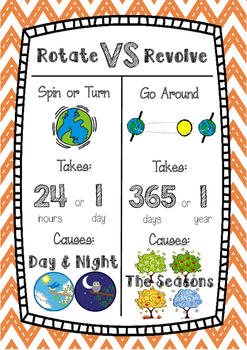 Preview of Rotate vs. Revolve - Night and Day Poster