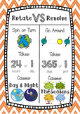 Rotate vs. Revolve - Night and Day Poster