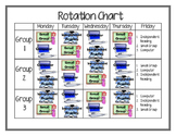 Rotation Chart Reading Work Stations