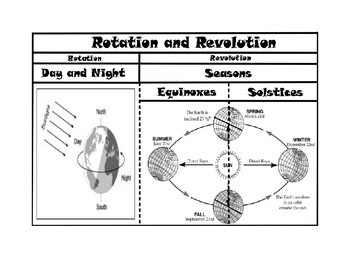 Rotation and Revolution Foldable by Sciencerly | TpT