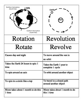 Rotation and Revolution Sort by Hoppin' Science Lady | TpT