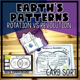 Rotation vs Revolution Vocabulary Sorting Activity, Practi