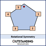 Rotational Symmetry (Order of Rotation) Lesson