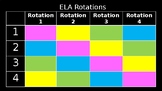 Rotations Chart