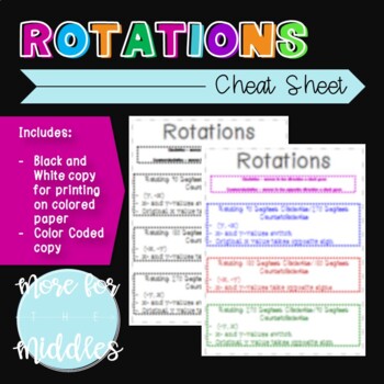 Preview of Rotations Cheat Sheet