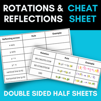 Preview of Rigid Transformations| Rotations and Reflection Cheat Sheet