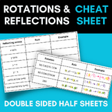 Rigid Transformations| Rotations and Reflection Cheat Sheet