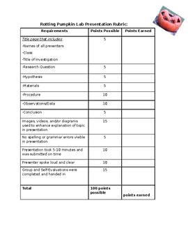 Preview of Rotting Pumpkin Lab Presentation Rubric