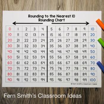 Are You Teaching Rounding to the Nearest Ten or Hundred? - Fern