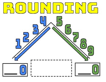 Rounding Anchor Chart by FunInFourth | TPT