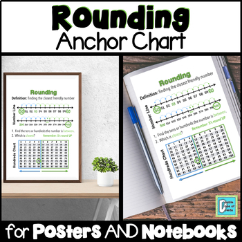 Preview of Rounding Anchor Chart for Interactive Notebooks Posters