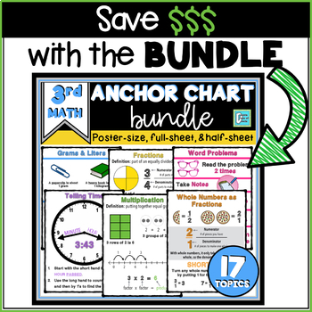 Laminated-rounding Anchor Chart 