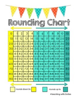 Rounding Chart Worksheets Teaching Resources Tpt