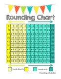 Rounding Chart