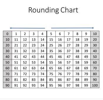Rounding Chart For Kids