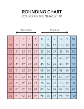 Rounding To The Nearest 10 Chart Worksheets Teaching Resources Tpt