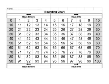 Preview of Rounding Chart with number line