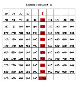 Rounding Charts - Rounding to nearest 10, 100, and 1,000 by Wendy West