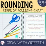 Rounding Cheat Sheet | Rounding Poster | Rounding Anchor Chart