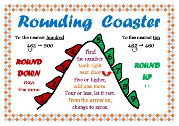 Preview of Rounding Coaster - Rounding Numbers Poster
