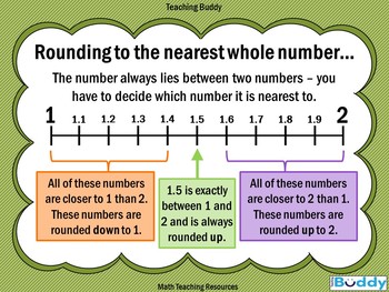 Rounding Decimals by The Teaching Buddy | TPT