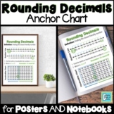Rounding Decimals Anchor Chart for Interactive Notebooks a