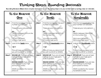 Preview of Rounding Decimals Thinking Steps