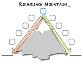 ROUNDING MOUNTAIN