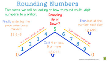 Rounding Multi Digit Whole Numbers - PowerPoint 4th Grade (4.NBT.3)