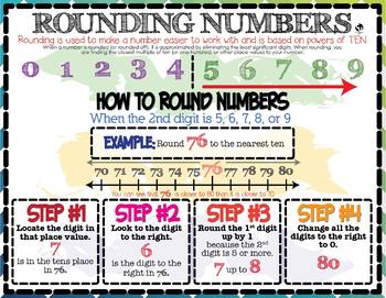 Rounding Numbers Anchor Chart (English & Español) by The Chalkboard Unicorn