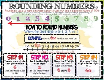 Rounding Numbers Anchor Chart (English & Español) by The Chalkboard Unicorn