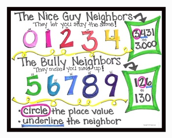 Preview of Rounding Numbers & Place Value- Is your Neighbor a Nice Guy or a Bully?