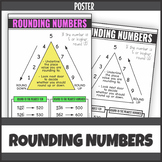 Rounding Numbers Poster