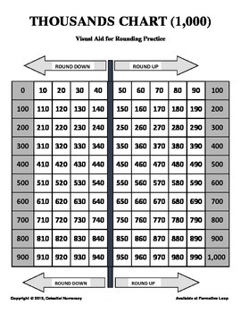 rounding numbers to the nearest 100 visual aid free tpt
