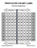 Rounding Numbers to the nearest 100 - Visual Aid (FREE)