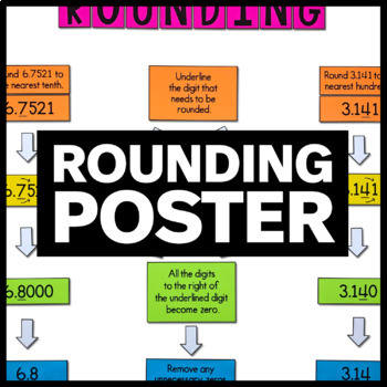 Preview of Rounding Poster - Math Classroom Decor