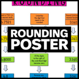 Rounding Poster - Math Classroom Decor