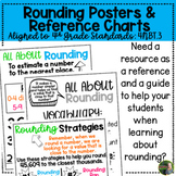 Rounding Posters and Student Reference Charts