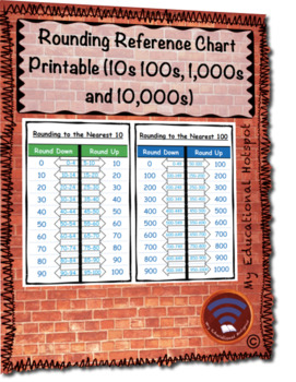 Preview of Rounding Reference Chart Printable (10s, 100s, 1,000s and 10,000s)