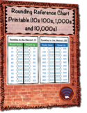 Rounding Reference Chart Printable (10s, 100s, 1,000s and 