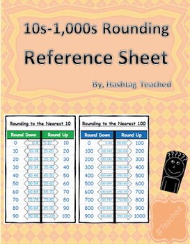 Preview of Printable Rounding Reference Sheets (10s, 100s, 1,000s, and 10,000s)
