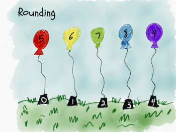 Preview of Rounding Rule Poster