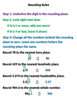 Preview of Rounding Rules