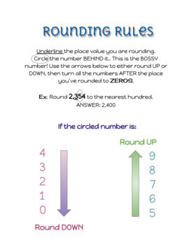 Preview of Rounding Rules Anchor Chart | Color | Digital OR In Person | Editable