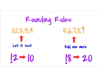 Preview of Rounding Rules Anchor Chart Image