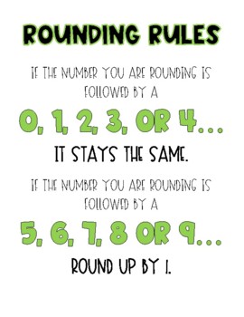 Rounding Rules Poster by Miss F Creative | TPT