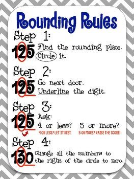 Preview of Rounding Rules for Whole Numbers Anchor Chart