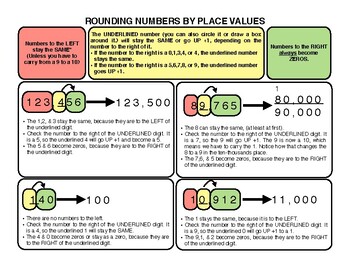 Preview of Rounding by Place Values - Cheat Sheet Strategies for Math Journals