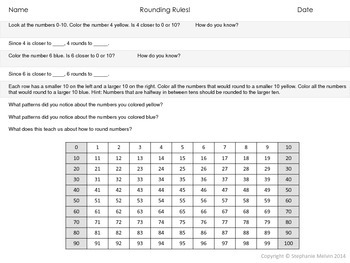 rounding on a number line by stephanie melvin tpt